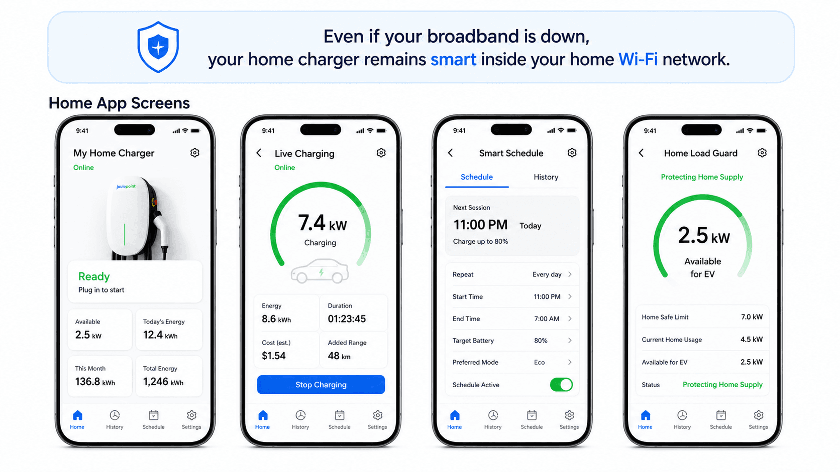 Joulepoint app — charger status, live 7.4 kW charging, smart schedule and home load guard