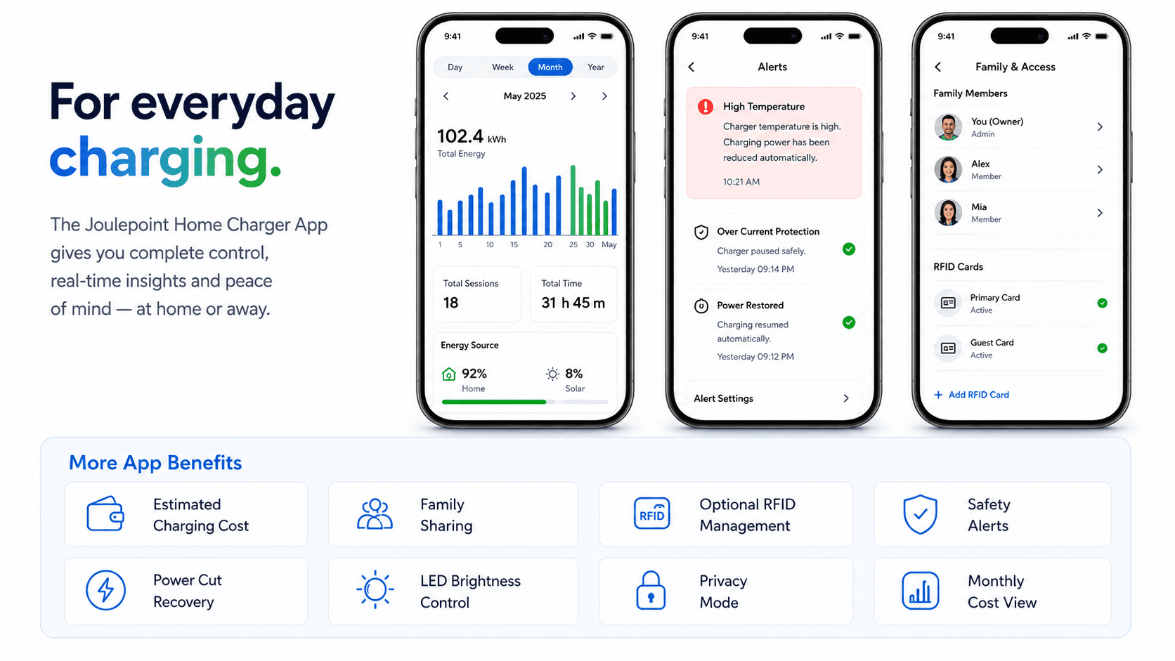 Joulepoint app — energy history, safety alerts and family / RFID access