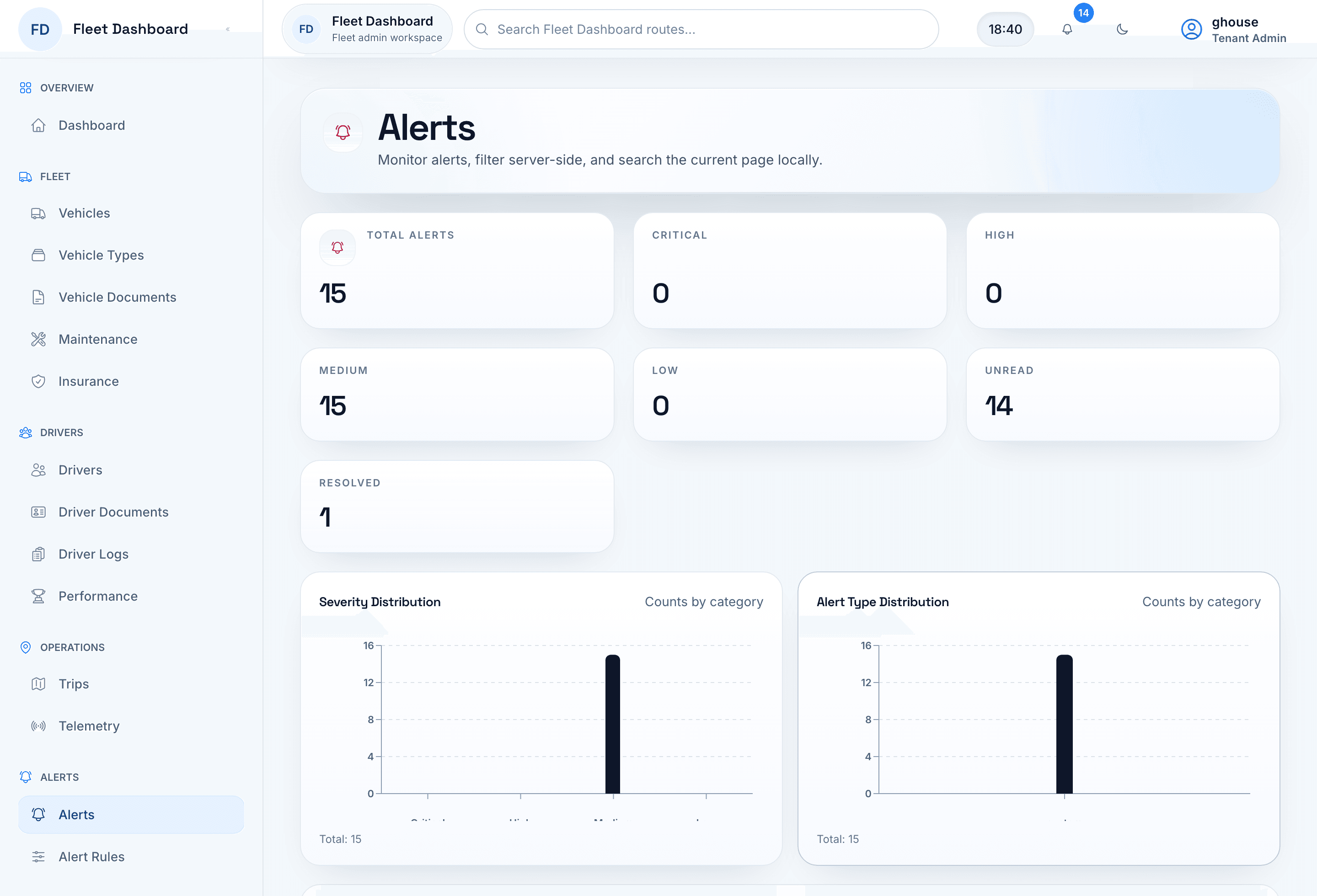 Fleet Management System Alerts