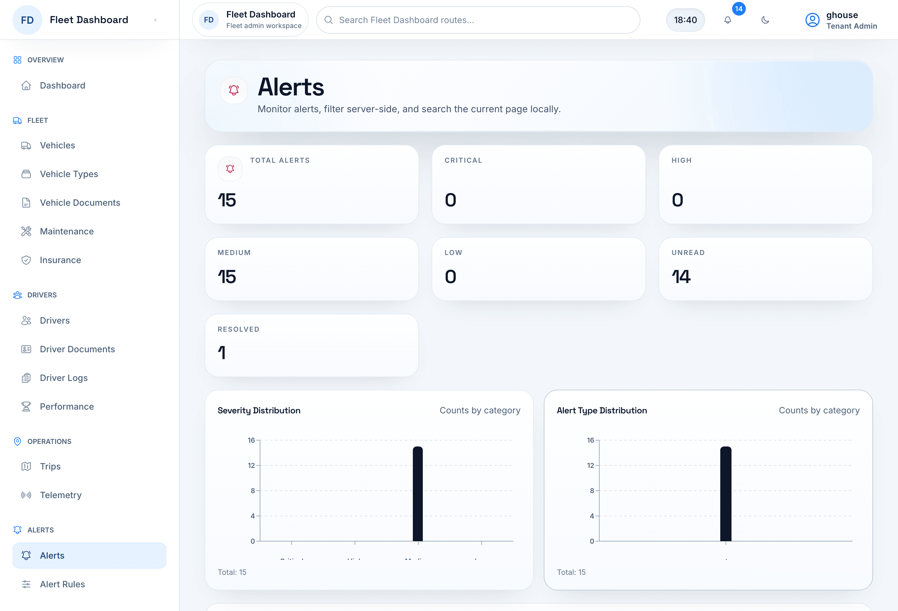 Fleet Management System Alerts