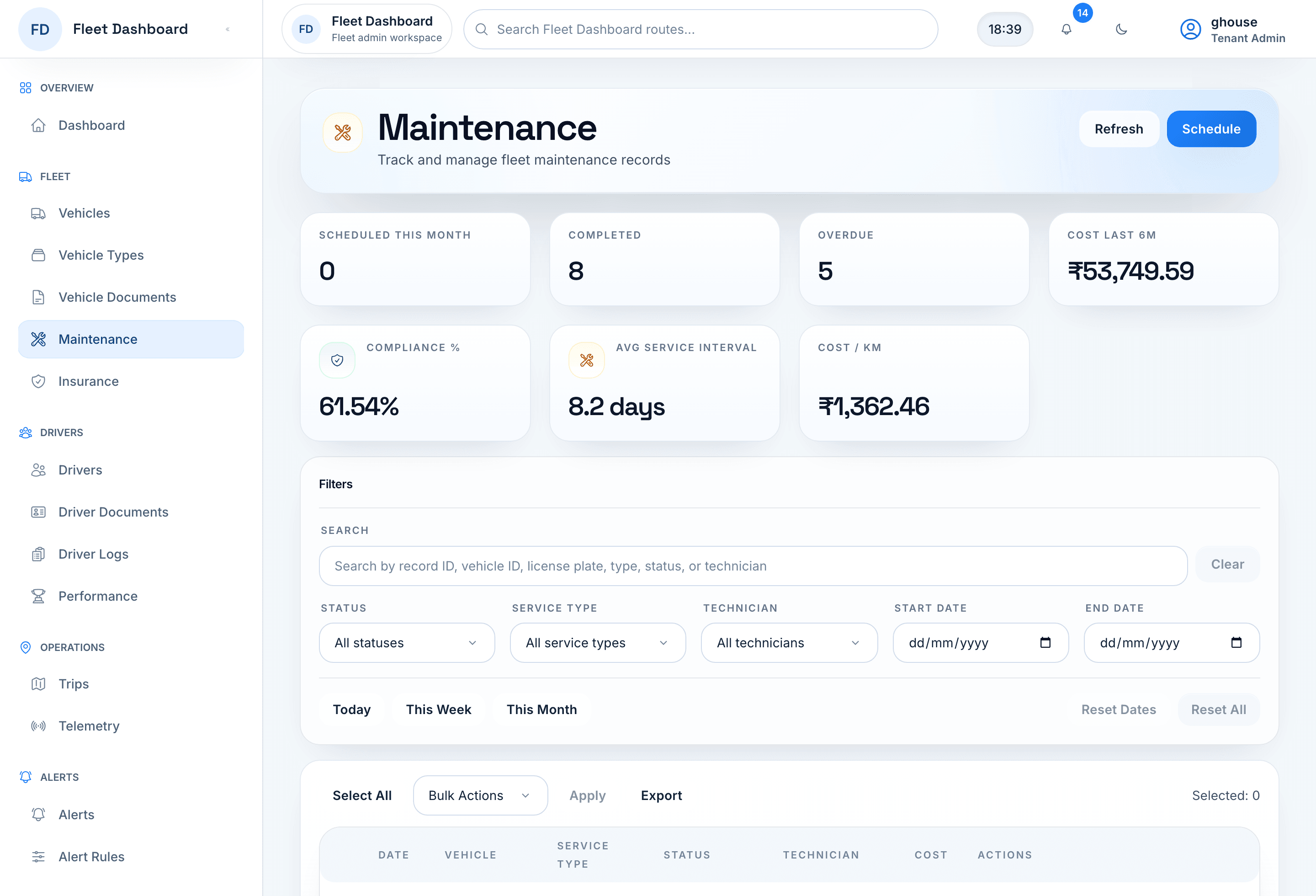 Fleet Management System Maintenance